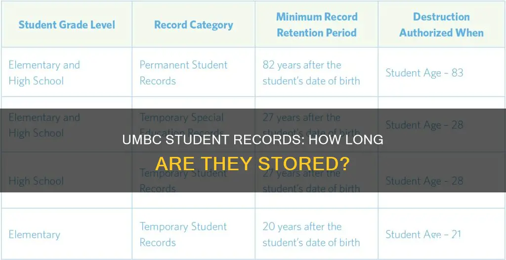 how long do university keep student records umbc