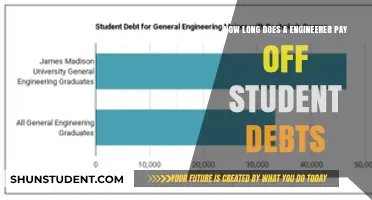 Student Debt: Engineers' Long-term Financial Challenge