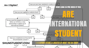 International Students: Pre-Med Duration and Challenges