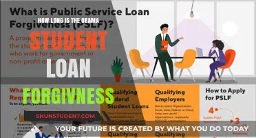Understanding Obama Student Loan Forgiveness Duration: What Borrowers Need to Know