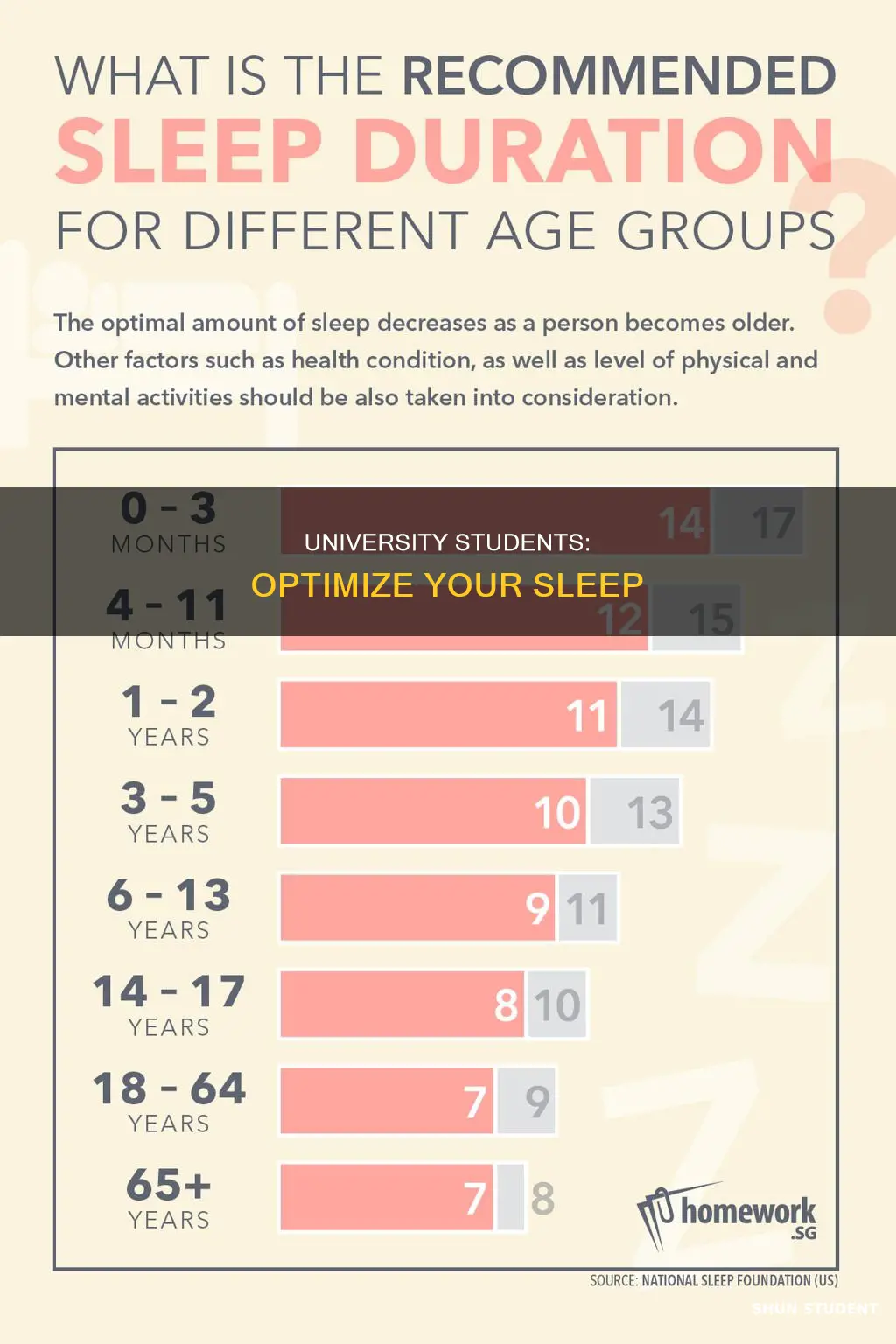 how long should a university student sleep