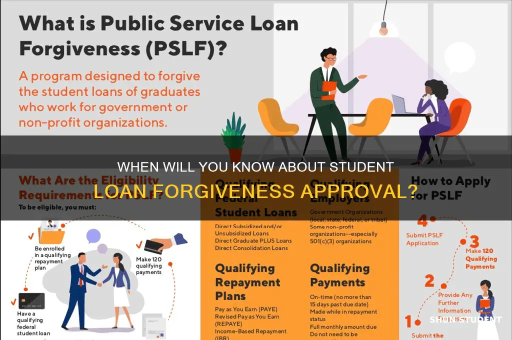 how long to hear about student loan forgiveness