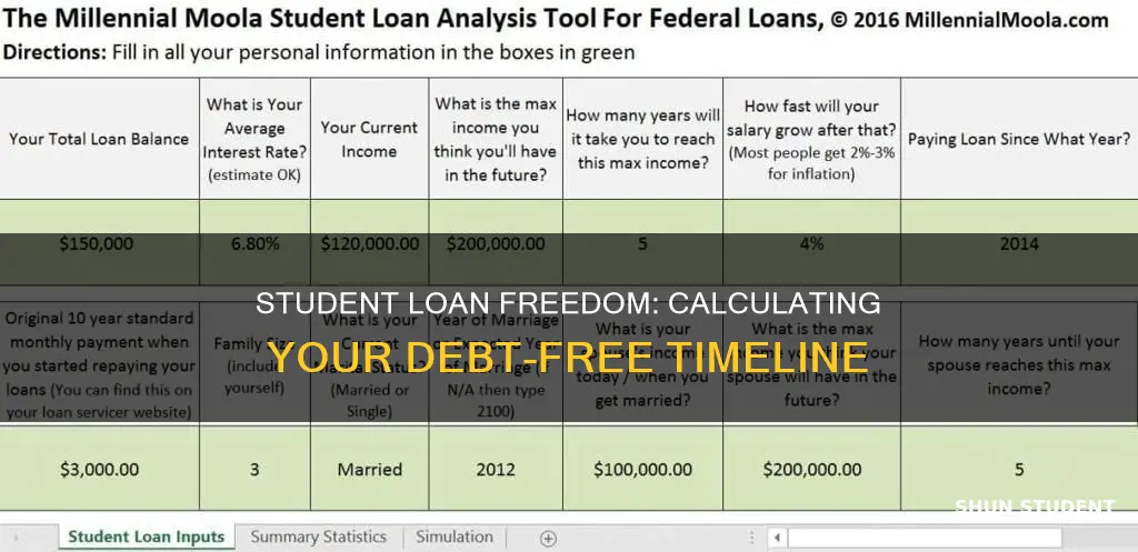 how long to pay off student load calculator