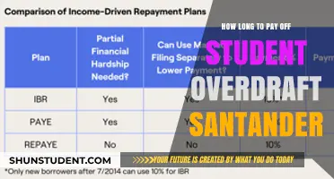 Santander Student Overdraft: Repayment Timeline and Strategies