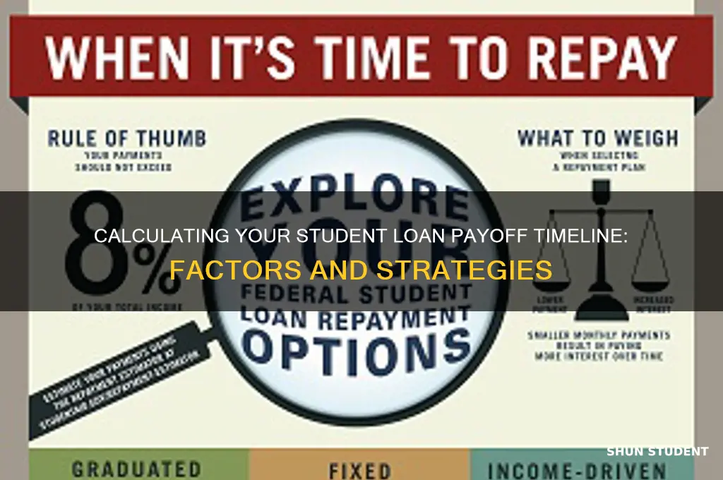 how long will it take to payoff my student loan