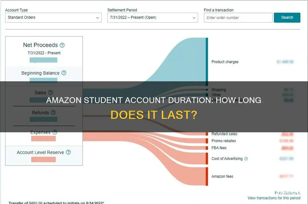 how long will my amazon student account last