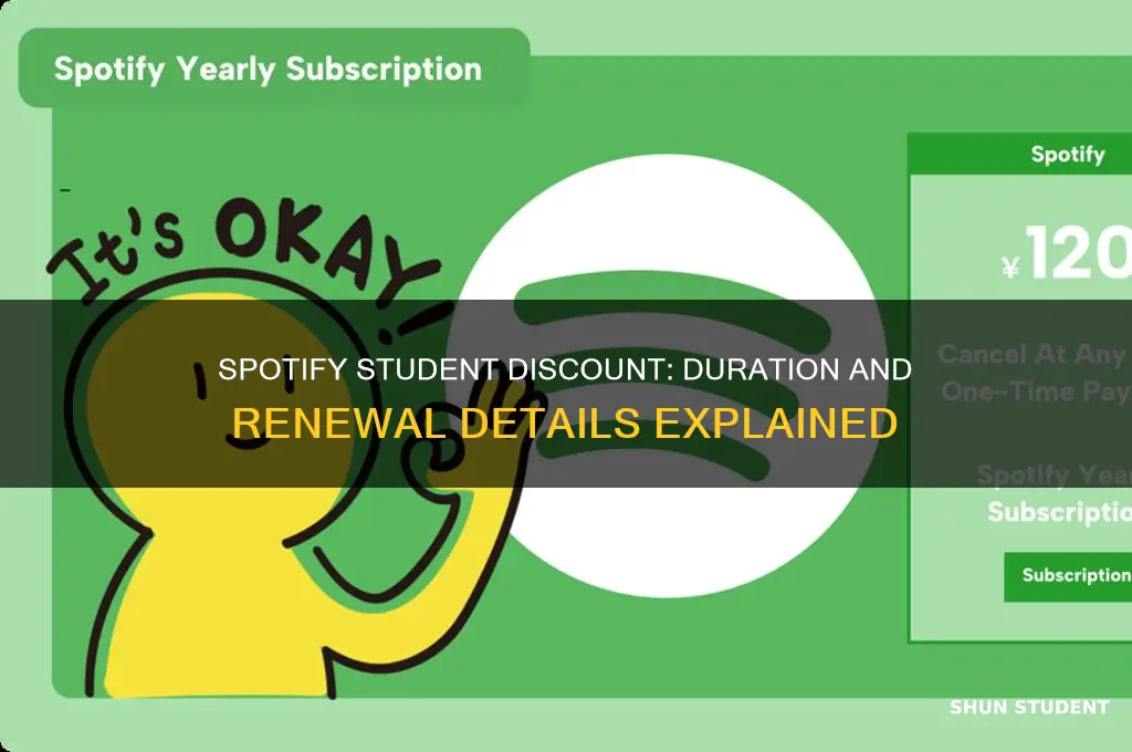 how long will spotifys student deal last
