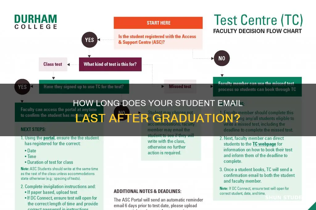 how long will student email work