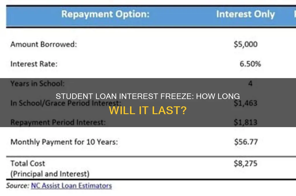 how long will student loan interest be frozen