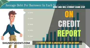 Understanding Student Loan Impact: Duration on Your Credit Report