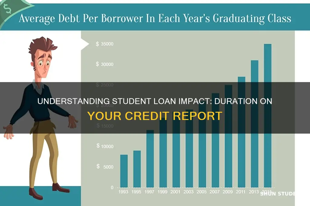 how long will student loans stay on credit report