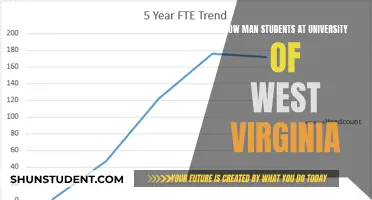 West Virginia University's Student Population: How Many?