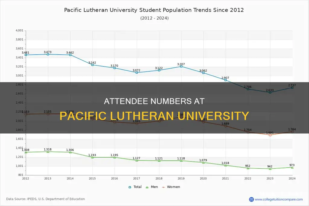 how mant students attend pacific lutheran university