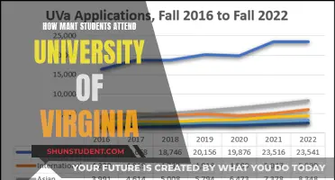 University of Virginia: Student Enrollment Figures