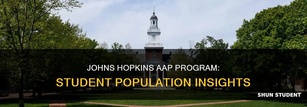 how mant students in johns hopkins university aap program