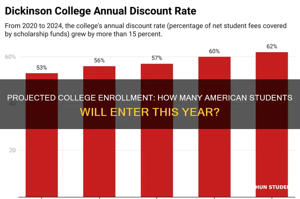 how many american students will enter college this year