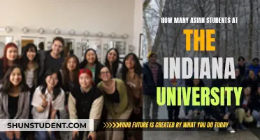 Asian Student Population at Indiana University: How Many?