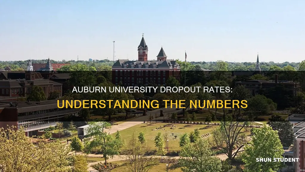 how many auburn university students drop out