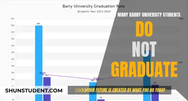 Barry University's Student Graduation Mystery