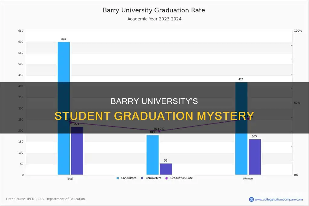 how many barry university students do not graduate