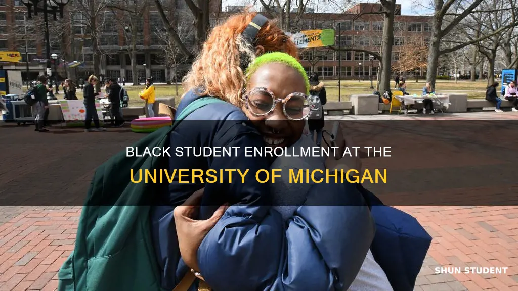 how many black students at university of michigan