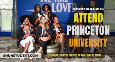 Black Student Enrollment at Princeton University: The Numbers