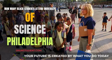 Black Student Enrollment at the University of Science, Philadelphia