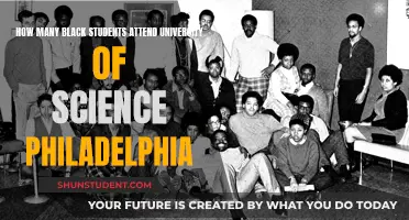 Black Student Enrollment at University of Science, Philadelphia