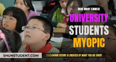Chinese University Students: A Myopic Majority?