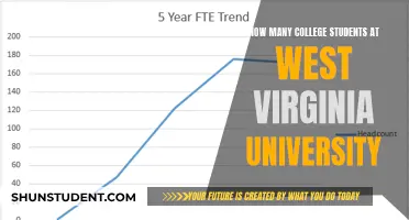 Exploring West Virginia University's Student Population
