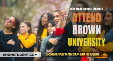 Prestigious Brown University: Student Population Insights