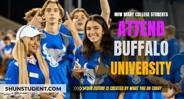 Buffalo University's Student Population: A Comprehensive Overview