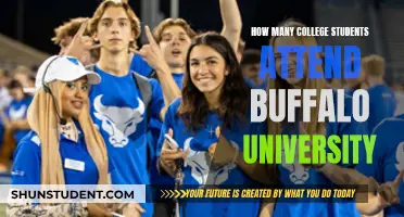 Buffalo University's Student Population: How Many?
