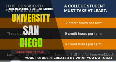 Full-Time Study Load at University of San Diego