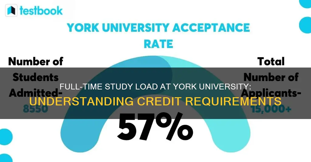 how many credits is a full-time student at york university