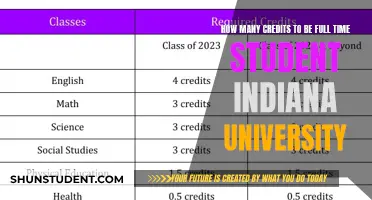 Full-Time Student Status at Indiana University: Credit Requirements