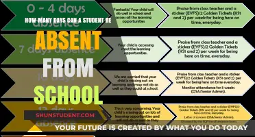 Understanding Attendance Policies: A Guide for Students and Parents
