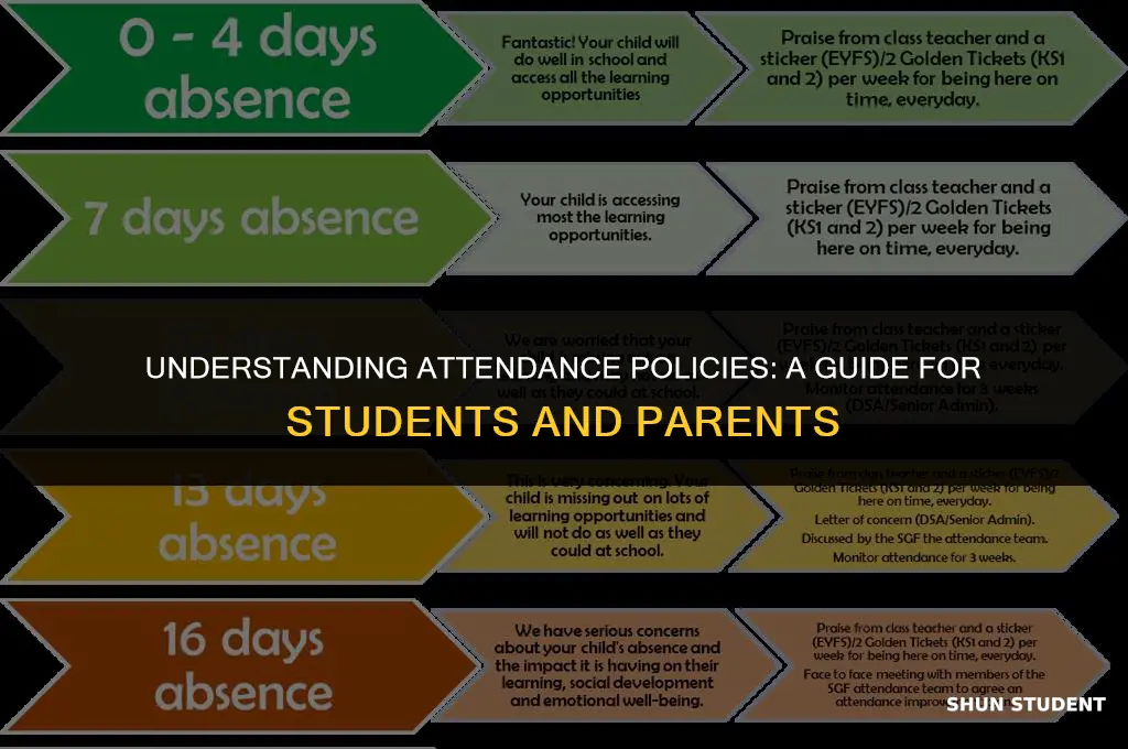 how many days can a student be absent from school