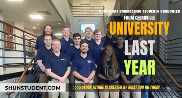 Engineering Grads from Cedarville University: Last Year's Count