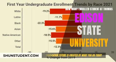 Enrolment Figures for Thomas Edison State University