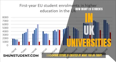 UK Universities: EU Student Population Trends