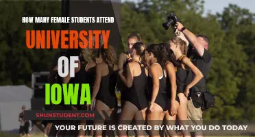 Iowa University's Female Student Population: How Many?