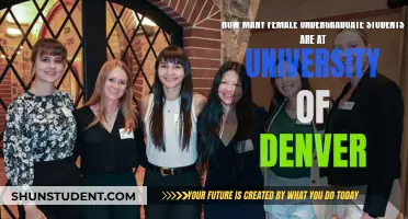 Denver University's Female Undergrad Population