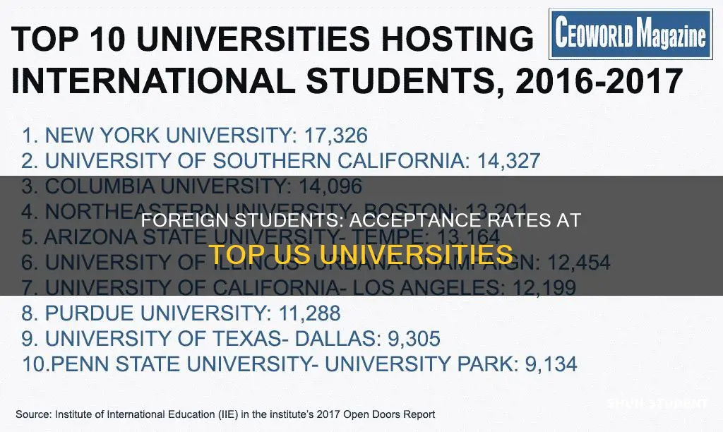 how many foreign students are accepted into top us universities
