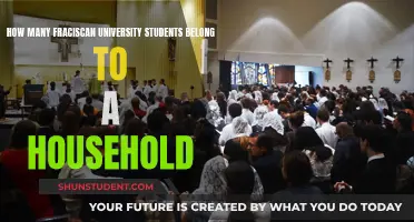 Franciscan University Students: Household Membership Insights