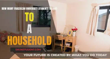 Franciscan University Students: Household Membership Insights