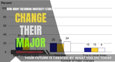 Exploring Major Changes Among First-Year University Students