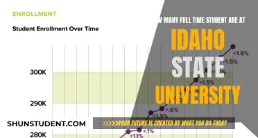 Full-Time Students at Idaho State University: How Many?
