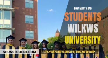 Exploring Graduate Student Population at Wilkes University