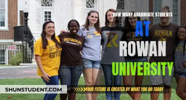 Rowan University's Graduate Student Population: A Comprehensive Overview